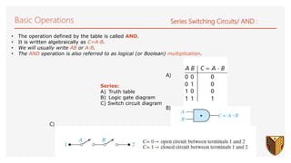 Basic Operations Series Switching Circuits/ AND :
76
Series:
A) Truth table
B) Logic gate diagram
C) Switch circuit diagram
A)
C)
B)
• The operation defined by the table is called AND.
• It is written algebraically as C=A·B.
• We will usually write AB or A·B.
• The AND operation is also referred to as logical (or Boolean) multiplication.
 