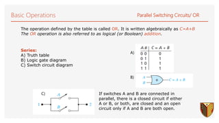 Basic Operations Parallel Switching Circuits/ OR
Series:
A) Truth table
B) Logic gate diagram
C) Switch circuit diagram
If switches A and B are connected in
parallel, there is a closed circuit if either
A or B, or both, are closed and an open
circuit only if A and B are both open.
A)
B)
C)
The operation defined by the table is called OR. It is written algebraically as C=A+B
The OR operation is also referred to as logical (or Boolean) addition.
 