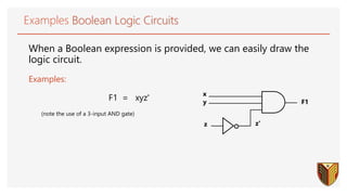Examples Boolean Logic Circuits
When a Boolean expression is provided, we can easily draw the
logic circuit.
Examples:
F1 = xyz'
(note the use of a 3-input AND gate)
x
y
z
F1
z'
 