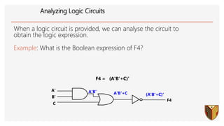 Analyzing Logic Circuits
When a logic circuit is provided, we can analyse the circuit to
obtain the logic expression.
Example: What is the Boolean expression of F4?
A'B' A'B'+C (A'B'+C)'
A'
B'
C
F4
F4 = (A'B'+C)'
 