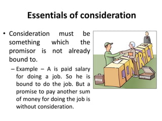 Consideration - Legal Environment of Business - Business Law - Manu ...