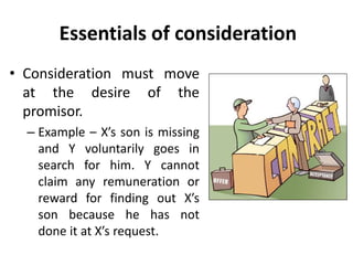 Consideration - Legal Environment of Business - Business Law - Manu ...
