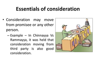 Consideration - Legal Environment of Business - Business Law - Manu ...
