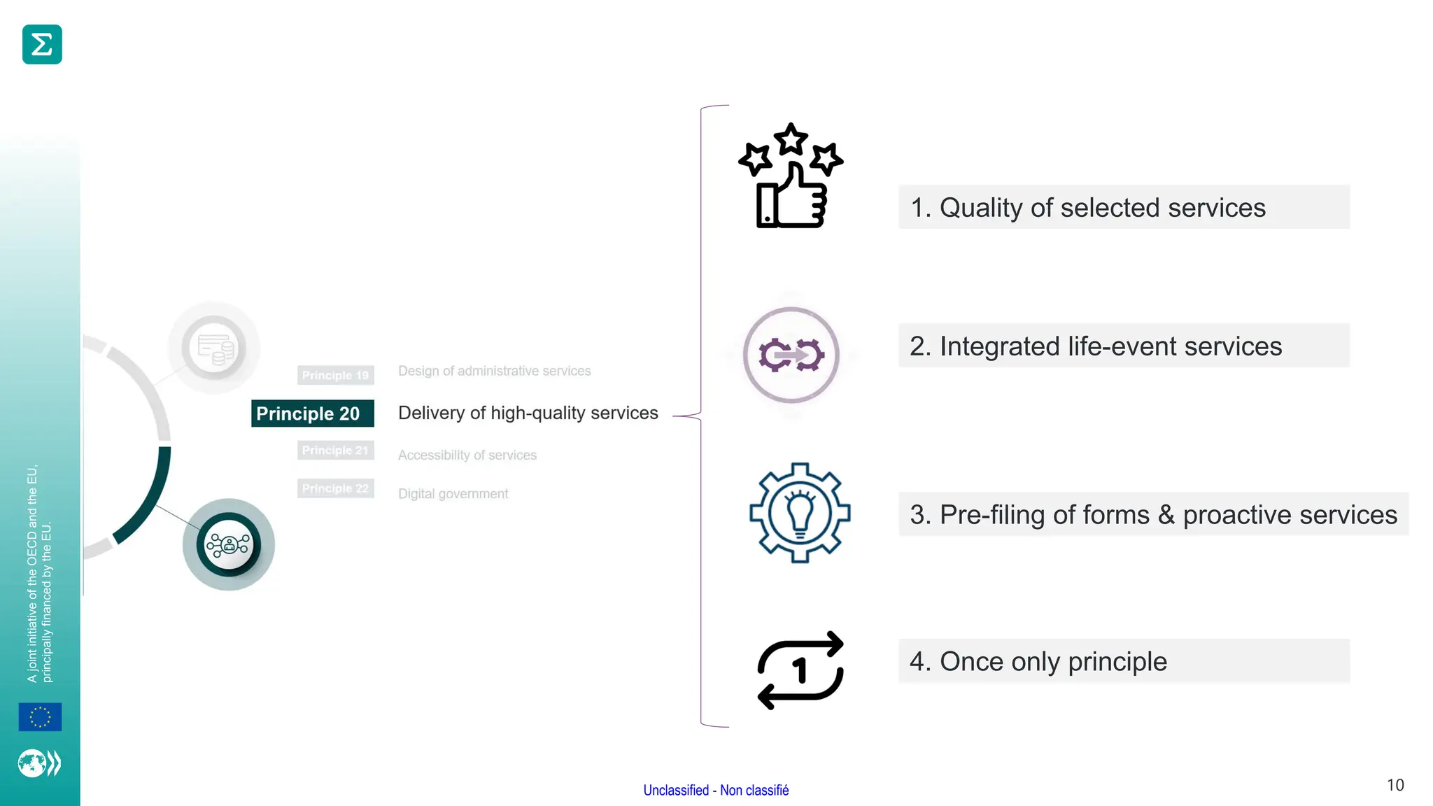 A
joint
initiative
of
the
OECD
and
the
EU,
principally
financed
by
the
EU.
Unclassified - Non classifié 10
2. Integrated life-event services
1. Quality of selected services
3. Pre-filing of forms & proactive services
4. Once only principle
 