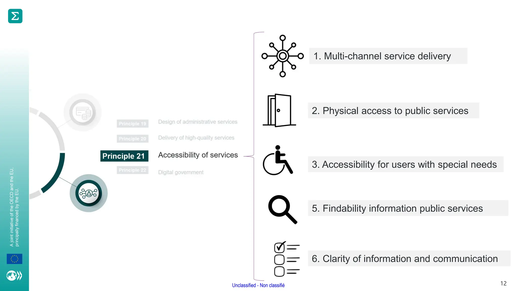 A
joint
initiative
of
the
OECD
and
the
EU,
principally
financed
by
the
EU.
Unclassified - Non classifié 12
1. Multi-channel service delivery
2. Physical access to public services
3. Accessibility for users with special needs
5. Findability information public services
6. Clarity of information and communication
 