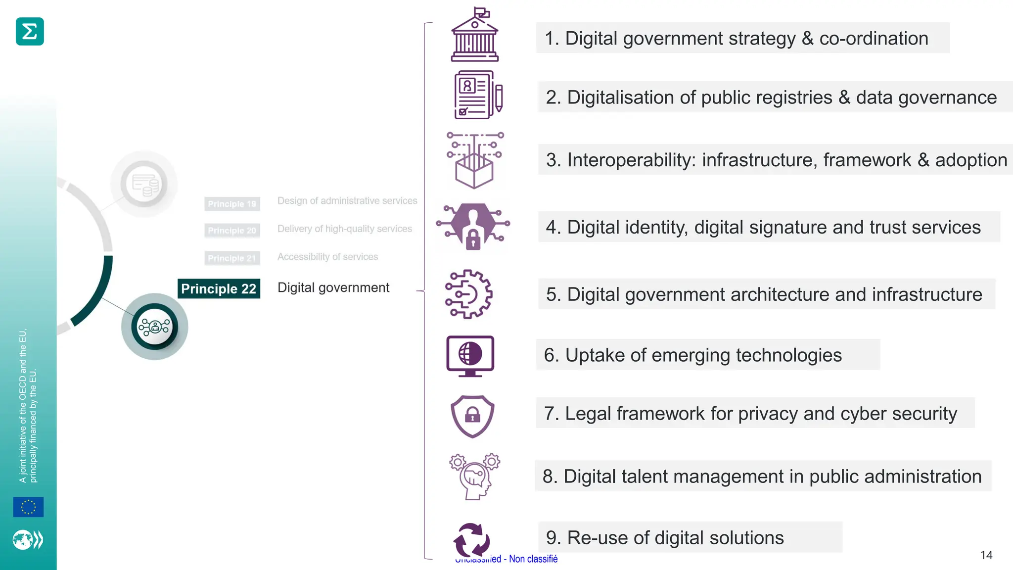 A
joint
initiative
of
the
OECD
and
the
EU,
principally
financed
by
the
EU.
Unclassified - Non classifié 14
1. Digital government strategy & co-ordination
2. Digitalisation of public registries & data governance
3. Interoperability: infrastructure, framework & adoption
4. Digital identity, digital signature and trust services
5. Digital government architecture and infrastructure
6. Uptake of emerging technologies
7. Legal framework for privacy and cyber security
9. Re-use of digital solutions
8. Digital talent management in public administration
 