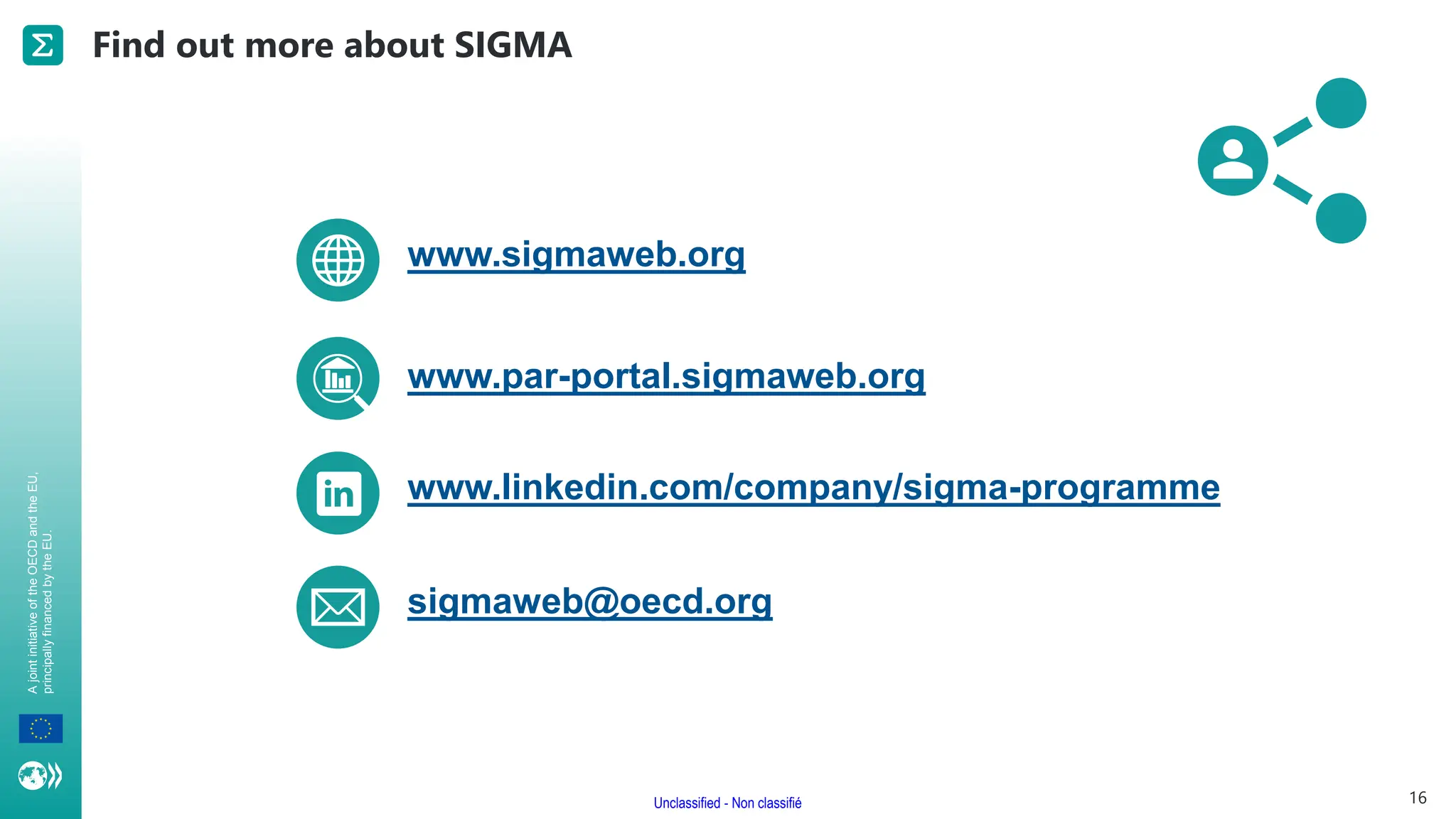 A
joint
initiative
of
the
OECD
and
the
EU,
principally
financed
by
the
EU.
Unclassified - Non classifié
www.par-portal.sigmaweb.org
Find out more about SIGMA
16
www.sigmaweb.org
www.linkedin.com/company/sigma-programme
sigmaweb@oecd.org
 