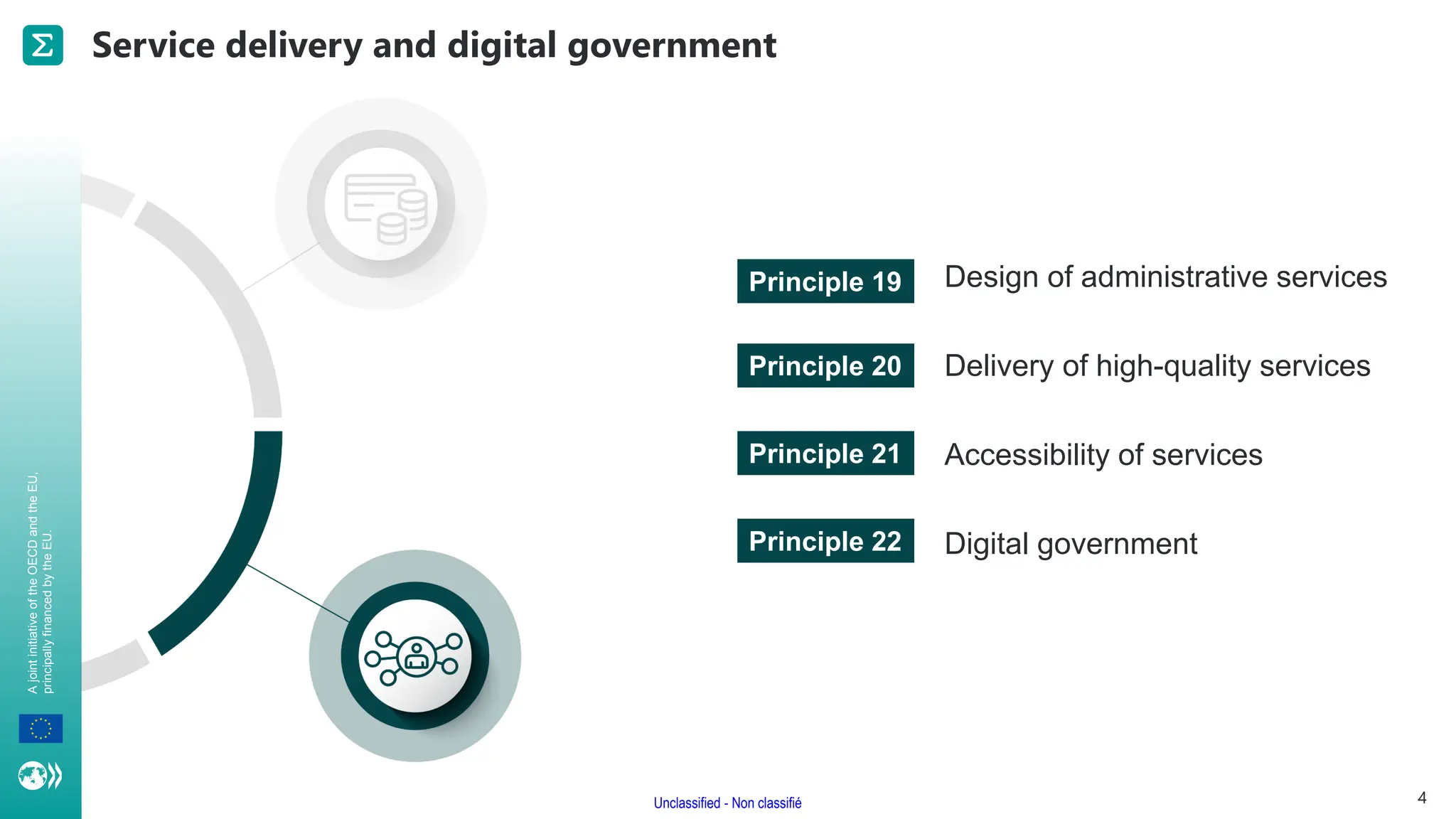 A
joint
initiative
of
the
OECD
and
the
EU,
principally
financed
by
the
EU.
Unclassified - Non classifié
Service delivery and digital government
4
Design of administrative services
Delivery of high-quality services
Accessibility of services
Digital government
Principle 19
Principle 20
Principle 21
Principle 22
 
