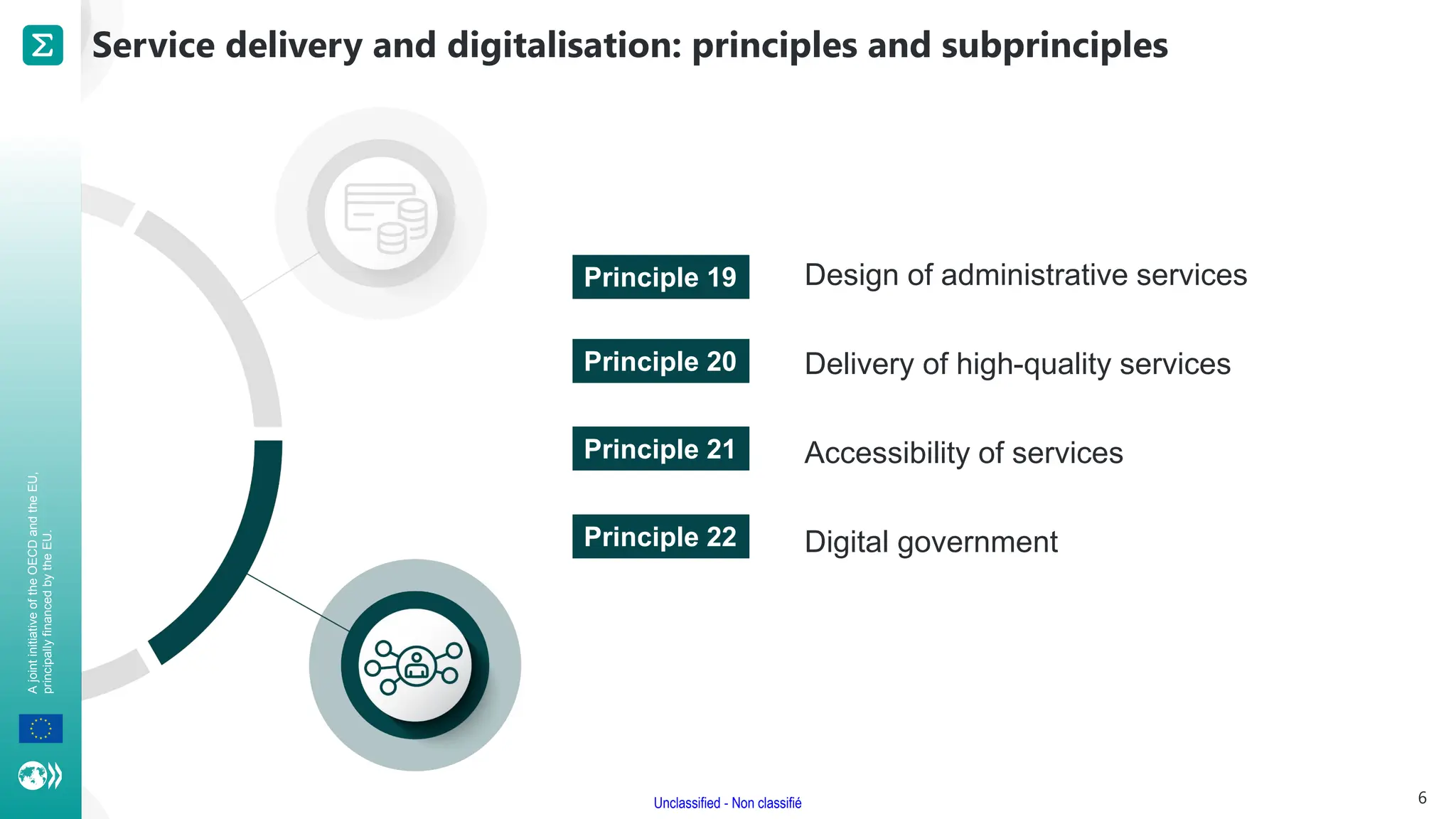 A
joint
initiative
of
the
OECD
and
the
EU,
principally
financed
by
the
EU.
Unclassified - Non classifié
Design of administrative services
Delivery of high-quality services
Accessibility of services
Digital government
Service delivery and digitalisation: principles and subprinciples
6
Principle 19
Principle 20
Principle 21
Principle 22
 