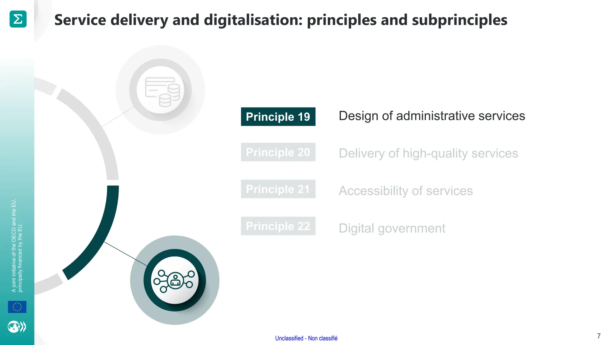 A
joint
initiative
of
the
OECD
and
the
EU,
principally
financed
by
the
EU.
Unclassified - Non classifié
Design of administrative services
Delivery of high-quality services
Accessibility of services
Digital government
7
Principle 19
Principle 20
Principle 21
Principle 22
Service delivery and digitalisation: principles and subprinciples
 