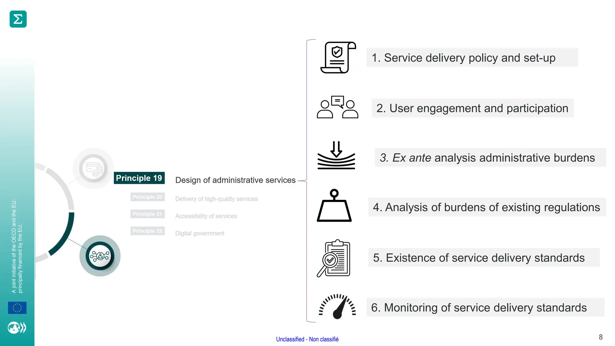A
joint
initiative
of
the
OECD
and
the
EU,
principally
financed
by
the
EU.
Unclassified - Non classifié 8
1. Service delivery policy and set-up
2. User engagement and participation
3. Ex ante analysis administrative burdens
4. Analysis of burdens of existing regulations
5. Existence of service delivery standards
6. Monitoring of service delivery standards
 