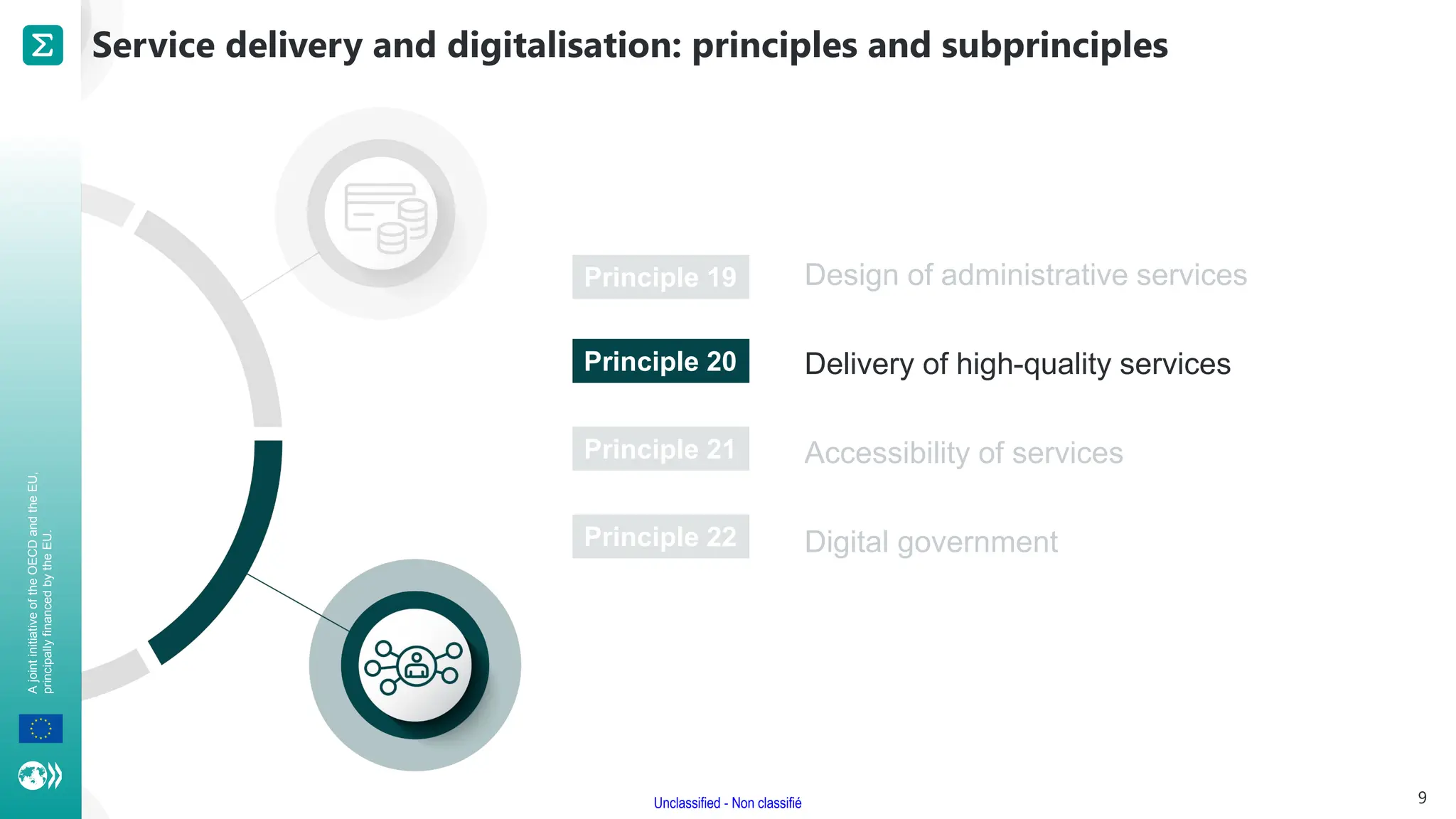 A
joint
initiative
of
the
OECD
and
the
EU,
principally
financed
by
the
EU.
Unclassified - Non classifié
Design of administrative services
Delivery of high-quality services
Accessibility of services
Digital government
Service delivery and digitalisation: principles and subprinciples
9
Principle 19
Principle 20
Principle 21
Principle 22
 