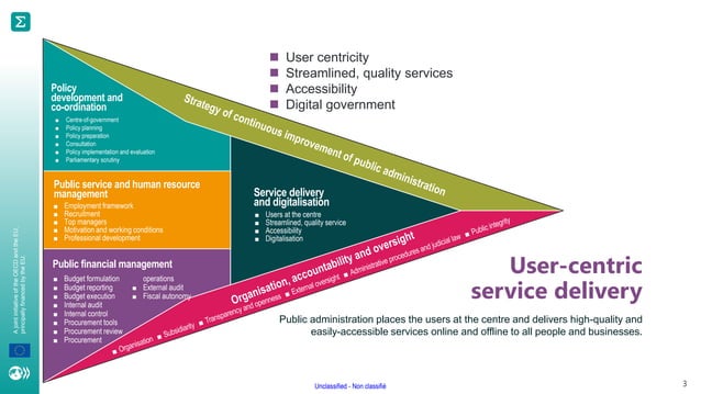 Session 4 Digitalisation Presentation Pdf