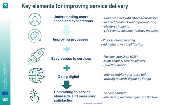 Session 4 Digitalisation Presentation Pdf