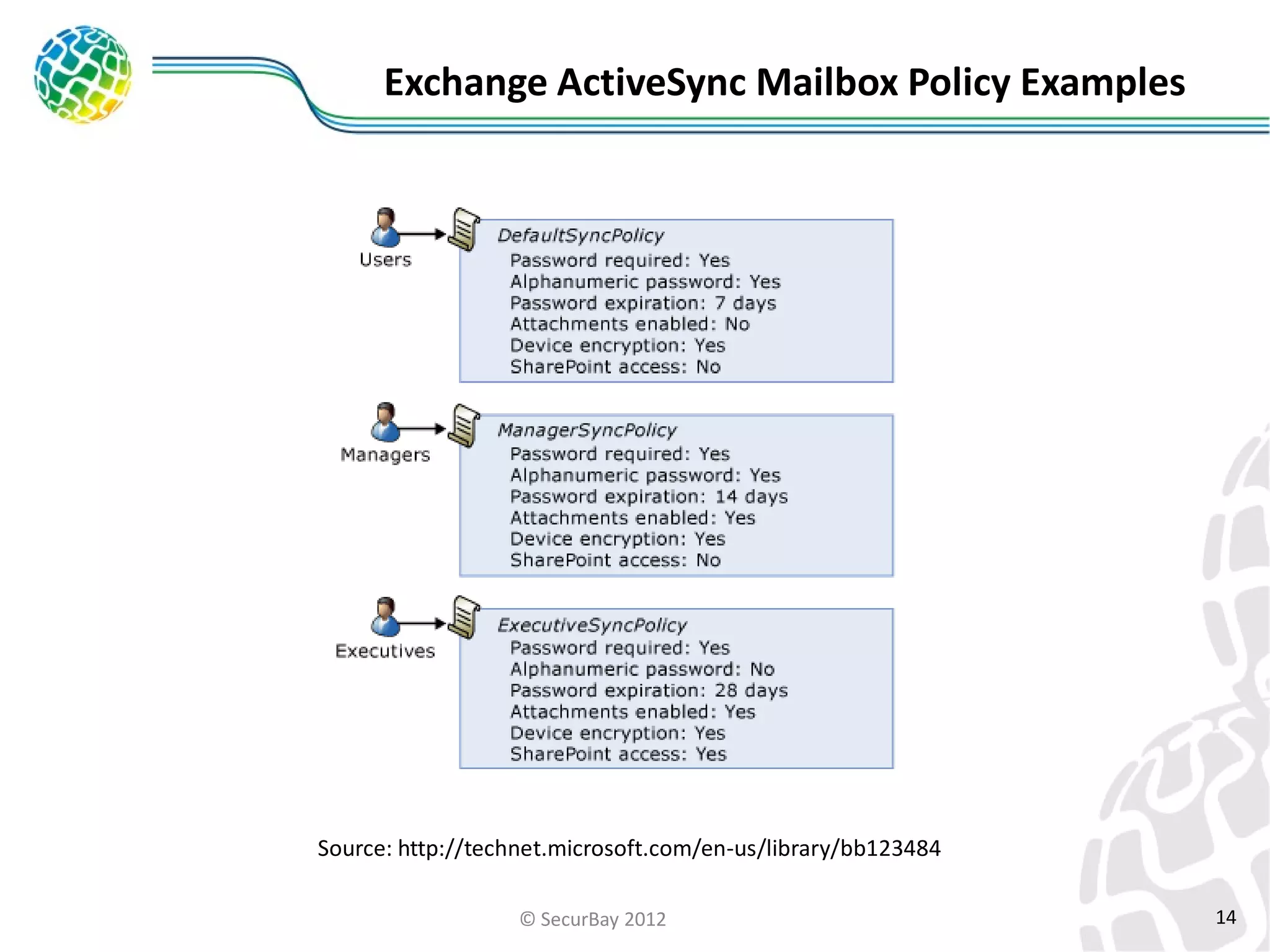 Exchange ActiveSync Mailbox Policy Examples

Source: http://technet.microsoft.com/en-us/library/bb123484
© SecurBay 2012

14

 