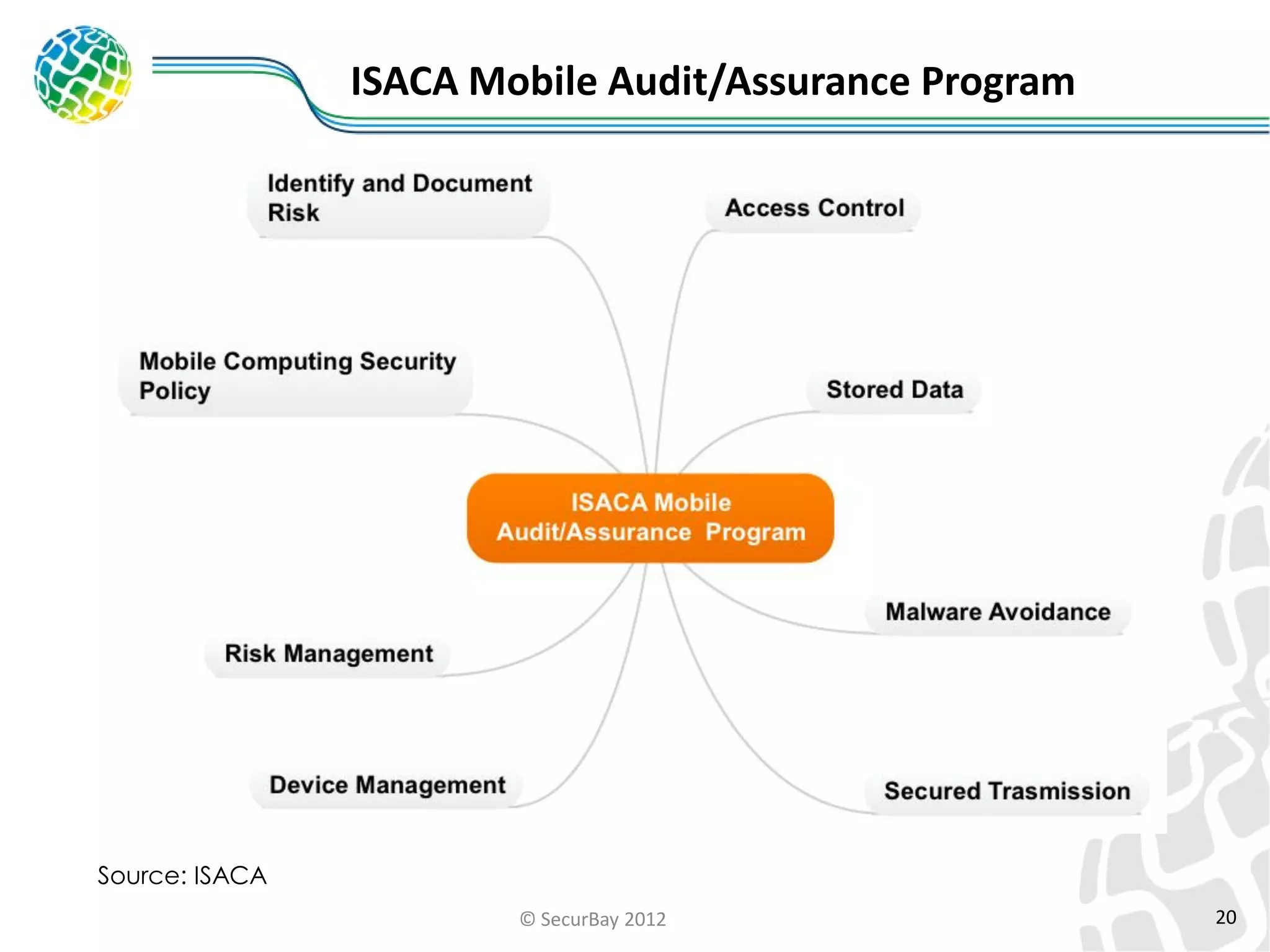 ISACA Mobile Audit/Assurance Program

Source: ISACA
© SecurBay 2012

20

 