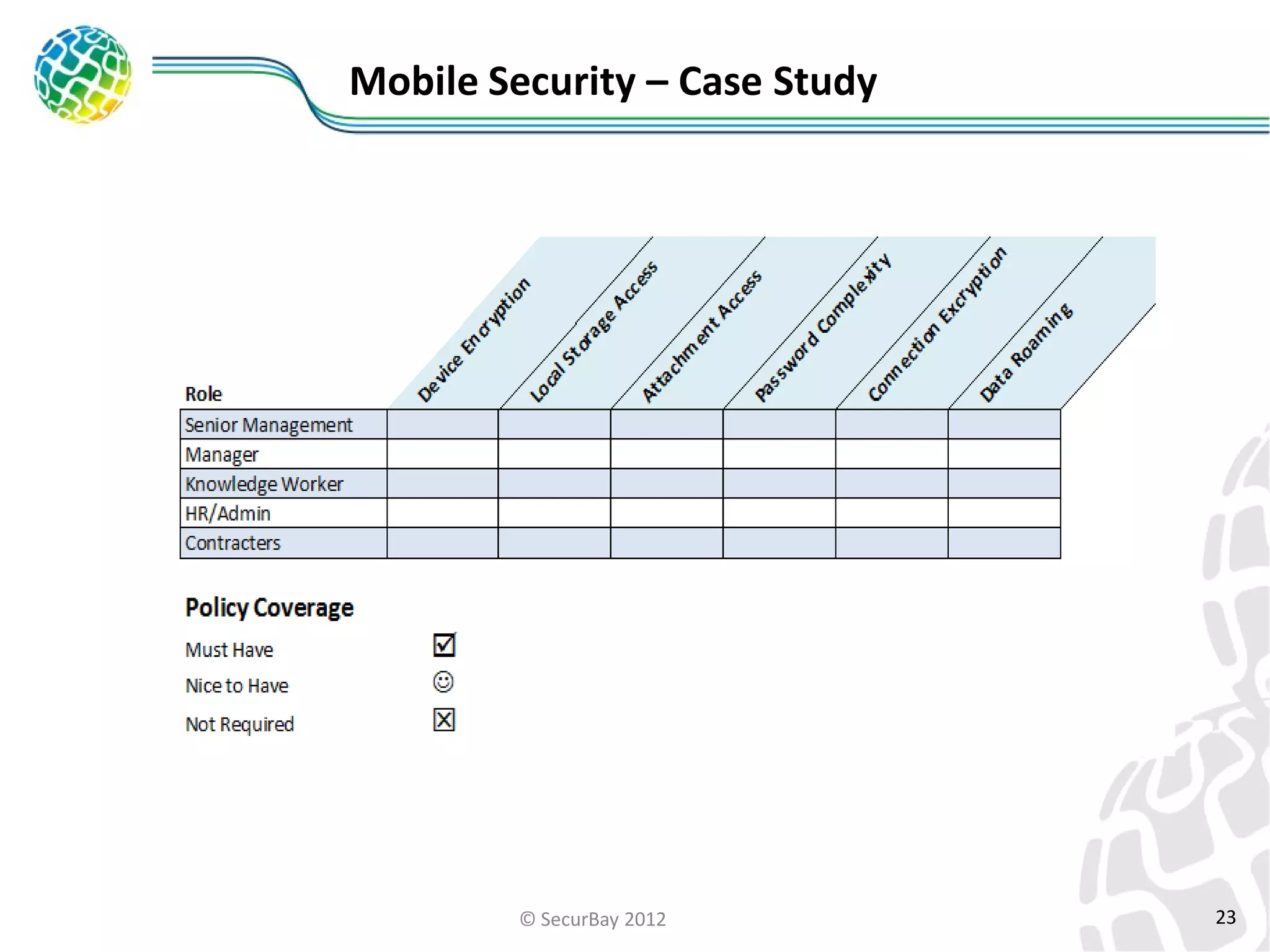 Mobile Security – Case Study

© SecurBay 2012

23

 
