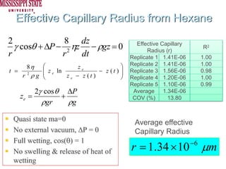 Effective Capillary Radius from Hexane
2               8 dz
  γ cosθ + ΔP − 2 ηz − ρgz = 0                   Effective Capillary
                                                     Radius (r)
                                                                            R2
r              r    dt                         Replicate 1 1.41E-06         1.00
          ⎛                                ⎞   Replicate 2 1.41E-06         1.00
      8η                ze
t =       ⎜ z e ln              − z (t )   ⎟   Replicate 3 1.56E-06         0.98
    r 2ρg ⎜
          ⎝        z e − z (t )            ⎟
                                           ⎠   Replicate 4 1.20E-06         1.00
                                               Replicate 5 1.10E-06         0.99
         2γ cos θ ΔP                            Average     1.34E-06
    ze =         +                              COV (%)       13.80
           ρgr     ρg

 Quasi state ma=0                               Average effective
 No external vacuum, ΔP = 0                     Capillary Radius
 Full wetting, cos(θ) = 1
 No swelling & release of heat of              r = 1.34 × 10           −6
                                                                            μm
 wetting
 