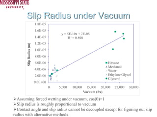 Slip Radius under Vacuum
                          1.8E-05
                          1.6E-05
                                         y = 5E-10x + 2E-06
                          1.4E-05             R² = 0.898
                          1.2E-05
        Slip Radius (m)




                          1.0E-05
                          8.0E-06
                          6.0E-06                                     Hexane
                                                                      Methanol
                          4.0E-06                                     Water
                          2.0E-06                                     Ethylene Glycol
                                                                      Glycerol
                          0.0E+00
                                    0   5,000   10,000     15,000 20,000   25,000   30,000
                                                         Vacuum (Pa)

  Assuming forced wetting under vacuum, cos(θ)=1
  Slip radius is roughly proportional to vacuum
  Contact angle and slip radius cannot be decoupled except for figuring out slip
radius with alternative methods
 