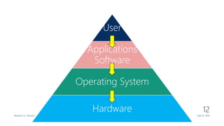 Session 4 Introduction to Operating Systems | PPSX