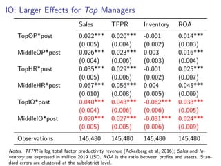 The Effects of Management on Productivity: Evidence from Mid-20th Century