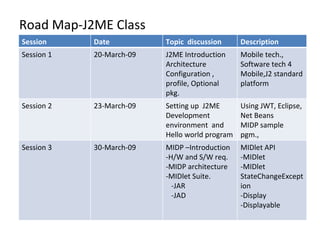 Road Map-J2ME Class Session Date Topic  discussion Description Session 1 20-March-09 J2ME Introduction Architecture Configuration , profile, Optional pkg. Mobile tech., Software tech 4 Mobile,J2 standard platform Session 2 23-March-09 Setting up  J2ME Development environment  and Hello world program Using JWT, Eclipse, Net Beans MIDP sample pgm., Session 3 30-March-09 MIDP –Introduction -H/W and S/W req. -MIDP architecture -MIDlet Suite. -JAR -JAD MIDlet API -MIDlet -MIDlet StateChangeException -Display -Displayable 