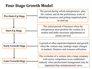 Four Stage Growth Model
Pre-Start-Up Stage
Start-Up Stage
Early Growth Stage
Later Growth Stage
The period during which entrepreneurs plan
the venture and do the preliminary work of
obtaining resources and getting organized prior
to start-up
The initial period of business when the
entrepreneur must position the venture in a
market and make necessary adjustments to
assure survival
A period of often rapid development and growth
when the venture may undergo major changes
in markets, finances and resource utilization
The evolution of a venture into a large company
with active competitors in an established
industry when professional management may be
important than entrepreneurial verve.
 