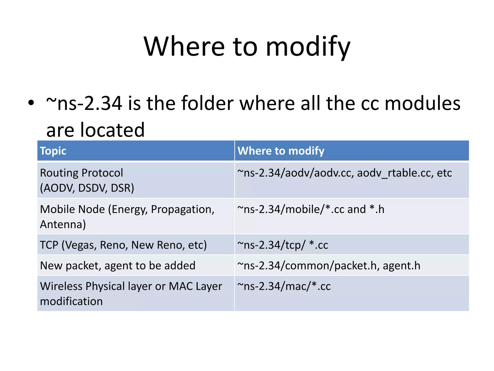 Where	to	modify
• ~ns-2.34	is	the	folder	where	all	the	cc	modules	
are	located
Topic Where	to	modify
Routing	Protocol		
(AODV,	DSDV,	DSR)
~ns-2.34/aodv/aodv.cc,	aodv_rtable.cc,	etc
Mobile	Node	(Energy,	Propagation,	
Antenna)
~ns-2.34/mobile/*.cc	and	*.h
TCP	(Vegas,	Reno,	New	Reno,	etc) ~ns-2.34/tcp/	*.cc
New	packet,	agent	to	be	added ~ns-2.34/common/packet.h,	agent.h
Wireless	Physical	layer	or	MAC	Layer	
modification
~ns-2.34/mac/*.cc
 