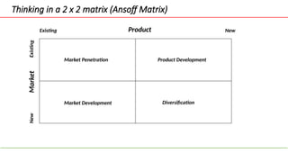 Thinking in a 2 x 2 matrix (Ansoff Matrix)
Product
Market Existing New
New
Existing
Market Penetration Product Development
Market Development Diversification
 