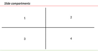 Slide compartments
1 2
3 4
 
