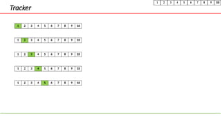 Tracker
1 2 3 4 5 6 7 8 9 10
1 2 3 4 5 6 7 8 9 10
1 2 3 4 5 6 7 8 9 10
1 2 3 4 5 6 7 8 9 10
1 2 3 4 5 6 7 8 9 10
1 2 3 4 5 6 7 8 9 10
 