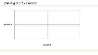 Thinking in a 2 x 2 matrix
Variable 1
Variable 2
 