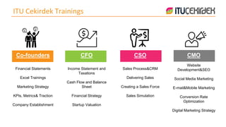 Co-founders
Financial Statements
Excel Trainings
Marketing Strategy
KPIs, Metrics& Traction
Company Establishment
CFO
Inco...