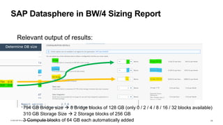 14
© 2023 SAP SE or an SAP affiliate company. All rights reserved. PUBLIC
SAP Datasphere in BW/4 Sizing Report
Relevant output of results:
794 GB Bridge size → 8 Bridge blocks of 128 GB (only 0 / 2 / 4 / 8 / 16 / 32 blocks available)
310 GB Storage Size → 2 Storage blocks of 256 GB
3 Compute blocks of 64 GB each automatically added
 