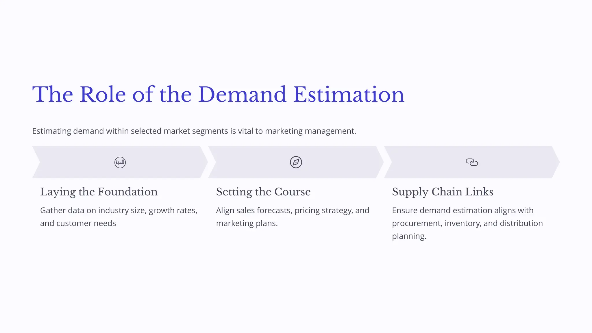The Role of the Demand Estimation
Estimating demand within selected market segments is vital to marketing management.
Laying the Foundation
Gather data on industry size, growth rates,
and customer needs
Setting the Course
Align sales forecasts, pricing strategy, and
marketing plans.
Supply Chain Links
Ensure demand estimation aligns with
procurement, inventory, and distribution
planning.
 