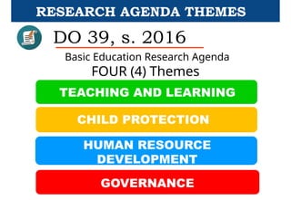 RESEARCH AGENDA THEMES
DO 39, s. 2016
Basic Education Research Agenda
FOUR (4) Themes
GOVERNANCE
TEACHING AND LEARNING
CHILD PROTECTION
HUMAN RESOURCE
DEVELOPMENT
 