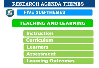 RESEARCH AGENDA THEMES
FIVE SUB-THEMES
 