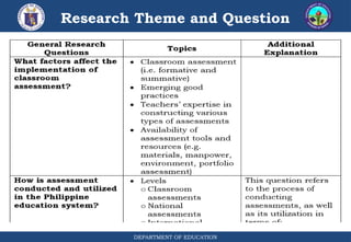 DEPARTMENT OF EDUCATION
Research Theme and Question
 