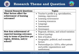 DEPARTMENT OF EDUCATION
Research Theme and Question
 