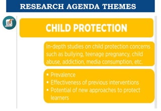 RESEARCH AGENDA THEMES
 