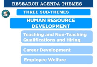 RESEARCH AGENDA THEMES
THREE SUB-THEMES
 