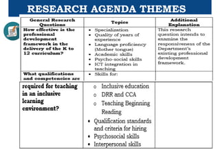 RESEARCH AGENDA THEMES
 