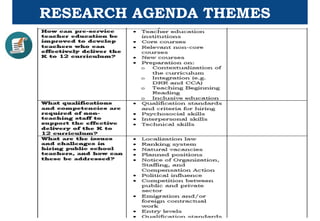 RESEARCH AGENDA THEMES
 