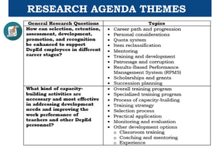 RESEARCH AGENDA THEMES
 