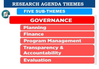 RESEARCH AGENDA THEMES
FIVE SUB-THEMES
 