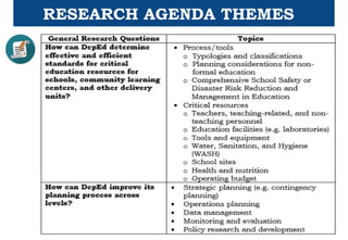 RESEARCH AGENDA THEMES
 