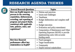 RESEARCH AGENDA THEMES
 