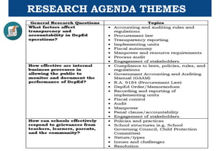 RESEARCH AGENDA THEMES
 