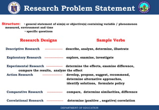 DEPARTMENT OF EDUCATION
Research Problem Statement
Structure: ▪ general statement of aim(s) or objective(s) containing variable / phenomenon
measured, environment and time
▪ specific questions
Research Designs Sample Verbs
Descriptive Research ---------------- describe, analyze, determine, illustrate
Exploratory Research ----------------- explore, examine, investigate
Experimental Research --------------- determine the effects, examine difference,
compare the results, analyze the effect
Action Research ------------------ develop, propose, suggest, recommend,
determine alternative approaches,
identify solutions, formulate policy
Comparative Research -------------- compare, determine similarities, difference
Correlational Research --------------- determine (positive , negative) correlation
 