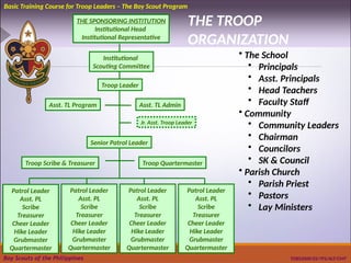Session 4 - The Boy Scouting Program.pptx